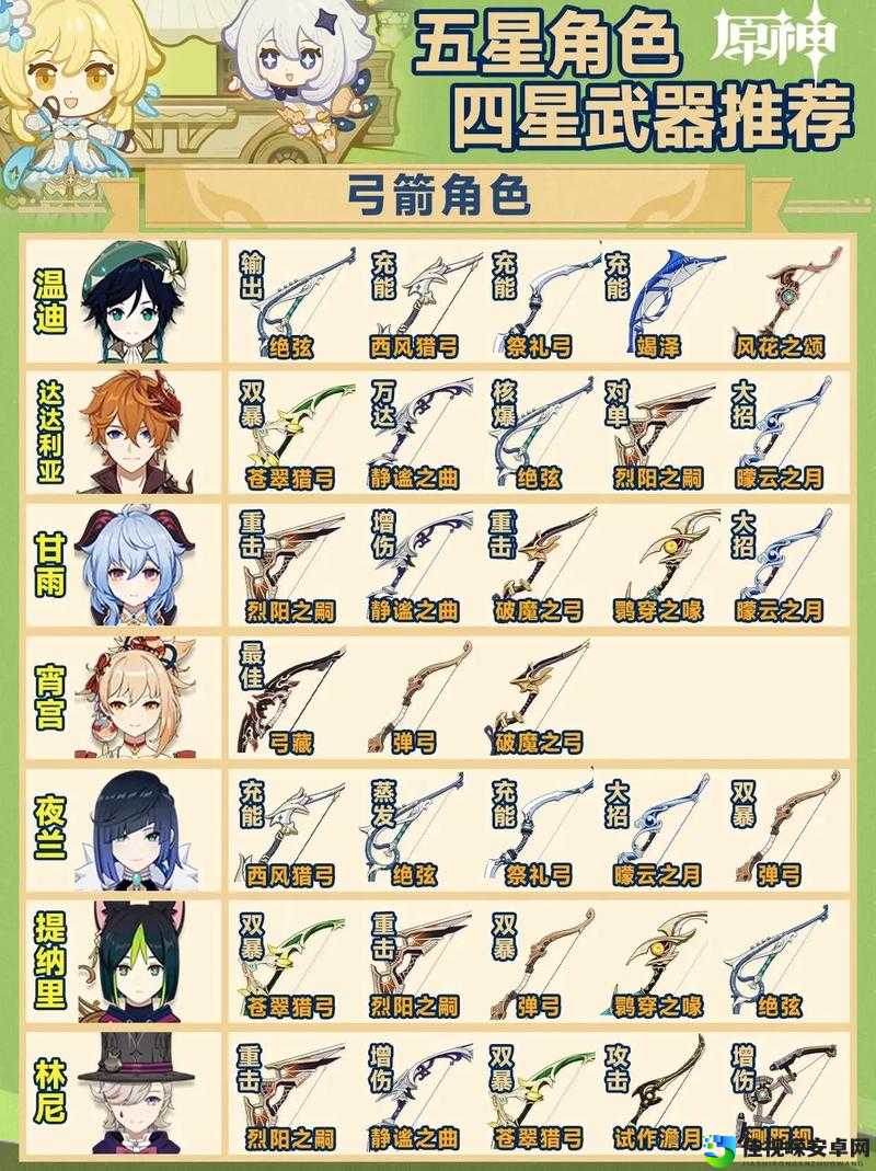 原神温迪四星武器选哪把最赚？神装推荐秒懂！