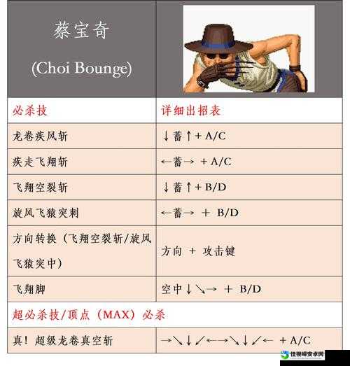 拳皇2008全角色必杀技速查!零基础秒变大神的隐藏连招表