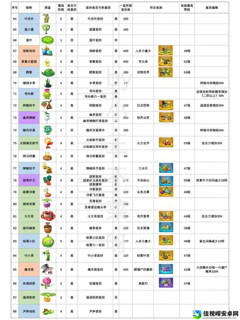 植物大战僵尸花园战争全植物僵尸图鉴技能解析!血泪整理的绝密攻略,看完秒变战神!