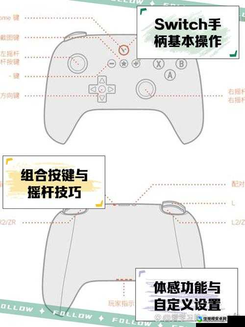 生化危机4：终极高清版手柄操作全解析！零失误按键布局速成指南