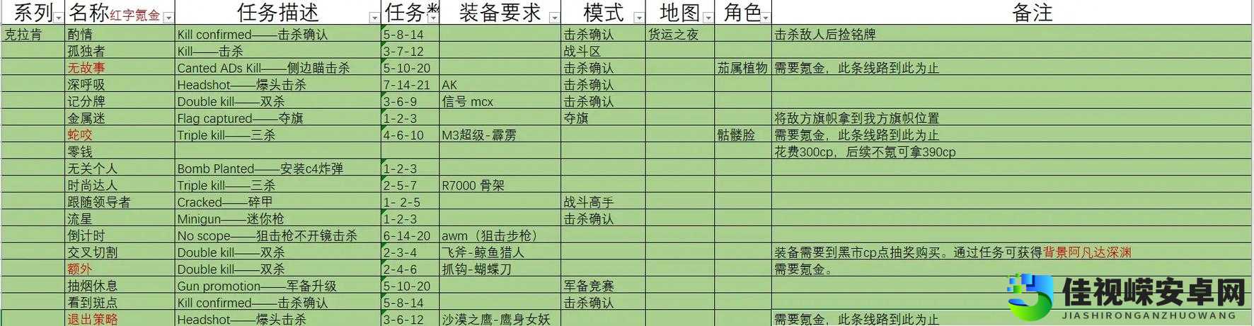 绝了！极莫古力通关秘诀大公开！手残党必看的保姆级打法攻略