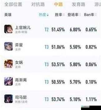 龙将70金将对酒出拳规律大揭秘！3天实战验证，胜率翻倍的秘密！