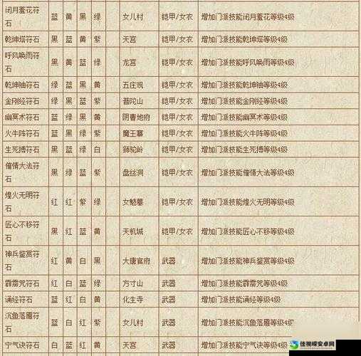 梦幻西游各门派符石搭配全攻略！最强颜色组合表一键提升战力