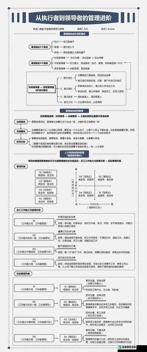 他之下：从职场困境到责任蜕变——总裁攻与S受的成长指南