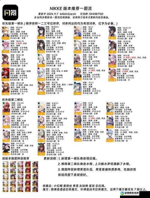 纪元1071暴走流血泪！手残党必看的逆天生存攻略