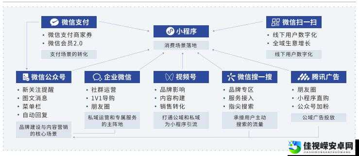916忆梦云商城自动发卡：揭秘高效服务背后的温暖守护