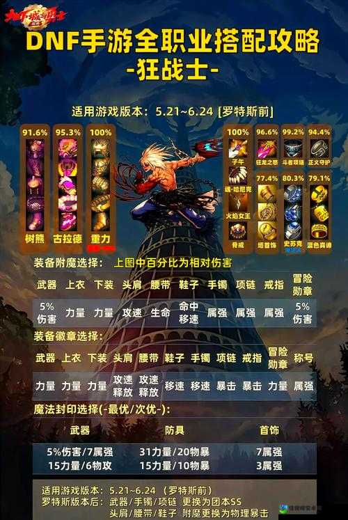 爆肝整理！DNF全副本BOSS抗性表+翻车避坑指南