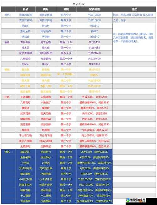武魂赚钱秘籍大公开！爆肝整理全网最全道具清单