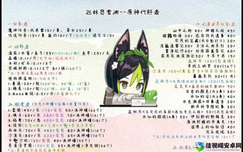 爆肝实测！暗黑3仓库升级金币表公开，看完直接省下3天肝材料时间！